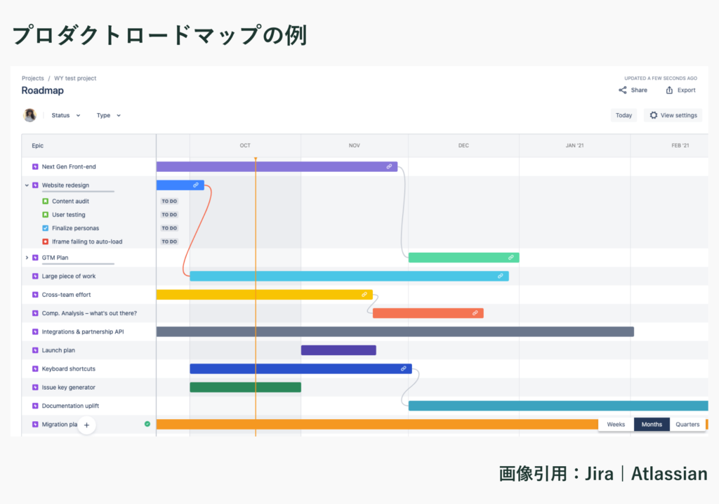 product roadmap example jira